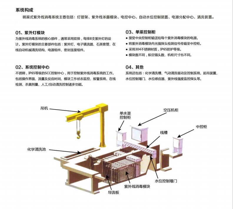 明渠式紫外线消毒系统